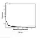 Fig. 88 - Systems and methods for noninvasive blood glucose and other analyte detection and measurement using collision computing