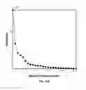 Fig. 93 - Systems and methods for noninvasive blood glucose and other analyte detection and measurement using collision computing