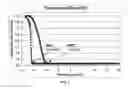 Fig. 08 - Method and apparatus for measuring appearance and disappearance temperatures of wax for transparent, translucent and opaque oils