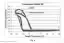 Fig. 10 - Method and apparatus for measuring appearance and disappearance temperatures of wax for transparent, translucent and opaque oils