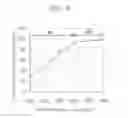 Fig. 08 - Measuring apparatus, detection method, electrochemical sensor and measuring system