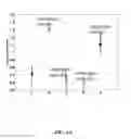 Fig. 08 - Method for detection of analytes