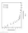 Fig. 09 - Automated method and apparatus to characterize solubility of asphaltenes of a hydrocarbon fluid sample utilizing microfluidics