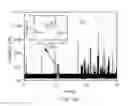 Fig. 18 - Controlled tunnel gap device for sequencing polymers