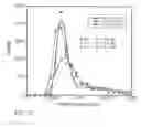 Fig. 20 - Controlled tunnel gap device for sequencing polymers
