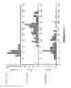 Fig. 40 - Controlled tunnel gap device for sequencing polymers