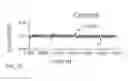 Fig. 58 - Controlled tunnel gap device for sequencing polymers