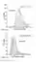 Fig. 71 - Controlled tunnel gap device for sequencing polymers