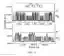 Fig. 81 - Controlled tunnel gap device for sequencing polymers