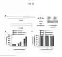 Fig. 27 - Materials and methods for assaying living cells