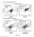 Fig. 11 - METHODS FOR DIAGNOSIS, PROGNOSIS AND METHODS OF TREATMENT