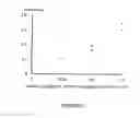 Fig. 02 - Method for detecting nucleosome adducts