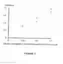 Fig. 04 - Method for detecting nucleosome adducts