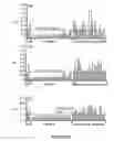 Fig. 06 - Method for detecting nucleosome adducts