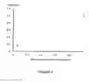 Fig. 07 - Method for detecting nucleosome adducts