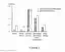Fig. 10 - Method for detecting nucleosome adducts