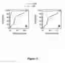 Fig. 06 - Methods and kits for detecting misfolded proteins