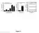 Fig. 10 - Methods and kits for detecting misfolded proteins