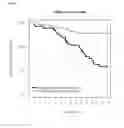 Fig. 08 - METHOD FOR STRATIFYING A FEMALE SUBJECT FOR HORMONE REPLACEMENT THERAPY