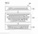 Fig. 04 - XMR-sensor and method for manufacturing the XMR-sensor