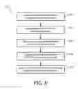 Fig. 05 - Single coaxial interface for magnetic resonace (MR) coils
