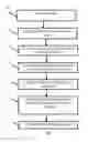 Fig. 02 - Simultaneous multi-frequency signal processing method