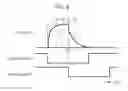 Fig. 07 - Distance measuring system and imaging sensor