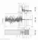 Fig. 07 - Evaluation of rock boundaries and acoustic velocities using drill bit sound during vertical drilling