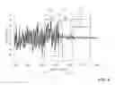 Fig. 09 - Evaluation of rock boundaries and acoustic velocities using drill bit sound during vertical drilling