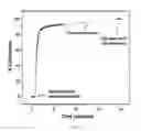 Fig. 07 - Primary coatings for optical fibers having short gel times