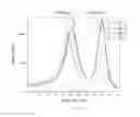 Fig. 10 - Primary coatings for optical fibers having short gel times
