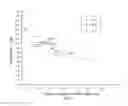 Fig. 12 - Primary coatings for optical fibers having short gel times