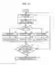 Fig. 10 - Image forming apparatus utilizing a plurality of image formation velocities