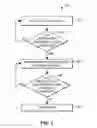 Fig. 04 - Cut-off transition for control valve positioners