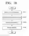 Fig. 19 - CRUM unit mountable in consumable unit of image forming apparatus and image forming apparatus using the same