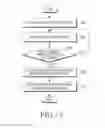 Fig. 14 - Electronic device and method of controlling display of electronic device
