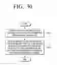 Fig. 31 - Display apparatus and method for controlling the same according to an eye gaze and a gesture of a user