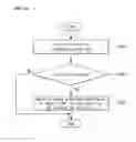 Fig. 15 - Mobile terminal, electronic device and method of controlling the same