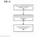Fig. 07 - Determining user handedness and orientation using a touchscreen device