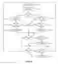 Fig. 36 - Hover position calculation in a touchscreen device