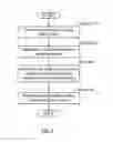 Fig. 05 - Method and system for generating oilfield objects