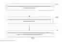 Fig. 12 - Method of Performing One or More Actions on an Electronic Device