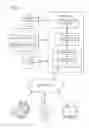 Fig. 02 - User-driven evolving user interfaces
