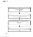 Fig. 03 - User-driven evolving user interfaces