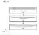 Fig. 09 - User-driven evolving user interfaces