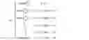 Fig. 02 - Presentation of multivariate data on a graphical user interface of a computing system