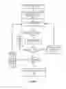 Fig. 05 - Adjusting page sharing scan rates based on estimation of page sharing opportunities within large pages