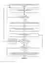 Fig. 06 - Adjusting page sharing scan rates based on estimation of page sharing opportunities within large pages