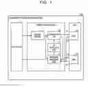 Fig. 02 - INFORMATION PROCESSOR APPARATUS, MEMORY CONTROL DEVICE, AND CONTROL METHOD