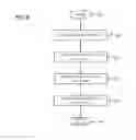 Fig. 07 - Hierarchical allocation for file system storage device